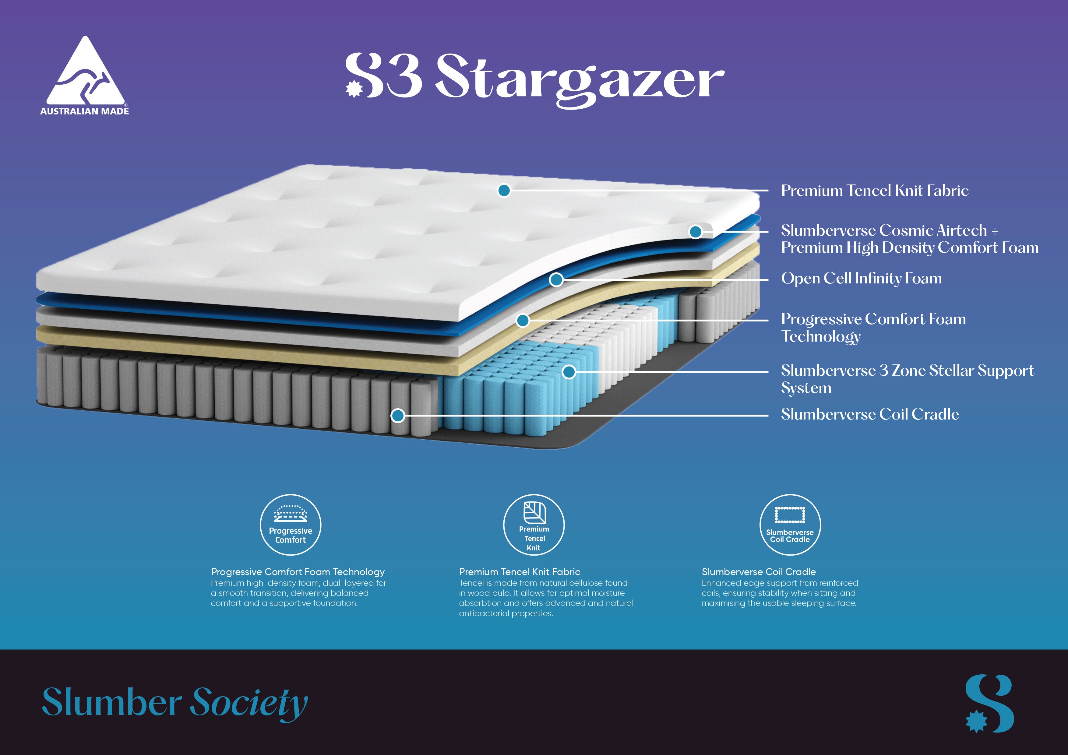 S3 Stargazer - Premium Australian Made Mattress
