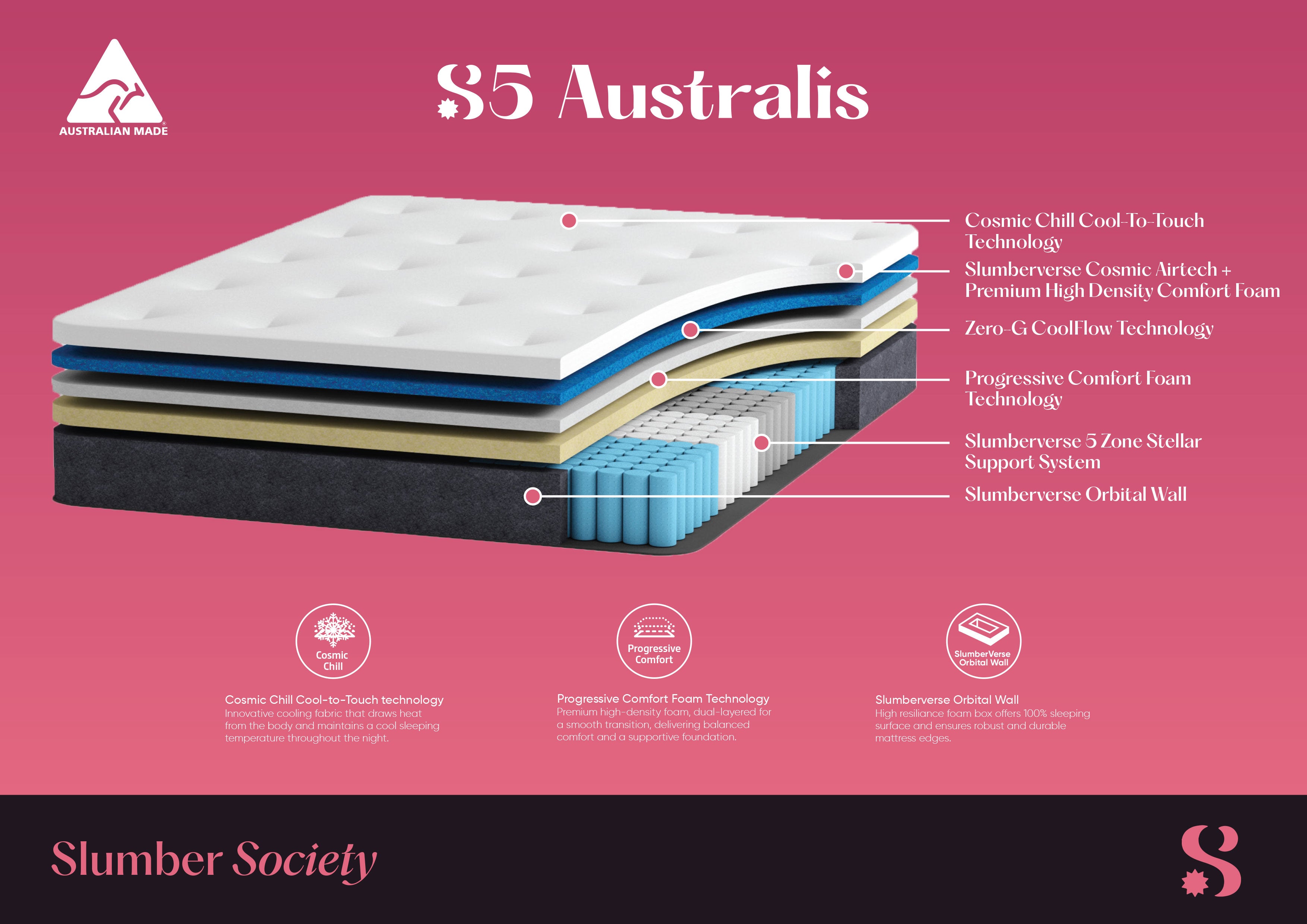 S5 Australis - Premium Australian Made Mattress