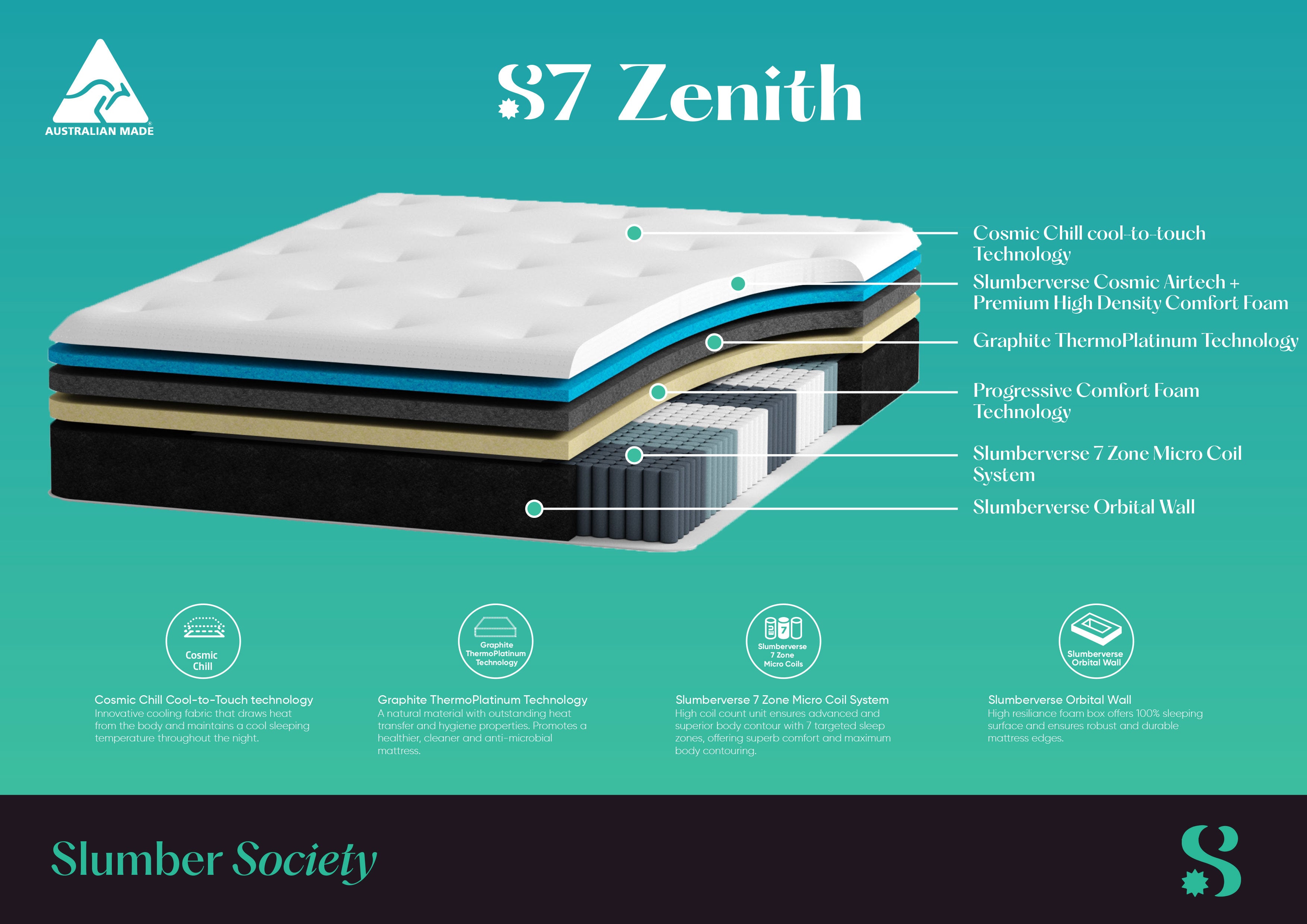 S7 Zenith - Premium Australian Made Mattress